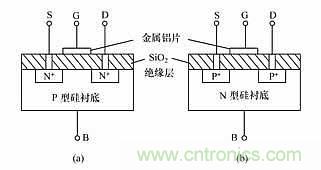 常用晶体管参数大全