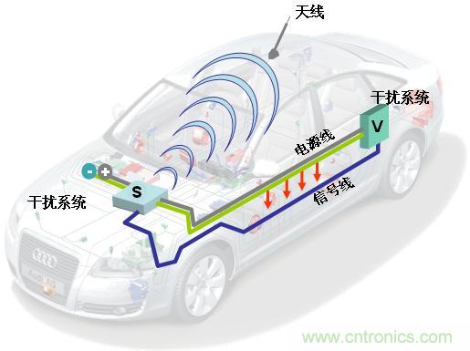 电磁兼容的含义?EMC是什么意思?-基础知识-电