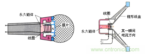 麦克风的工作原理