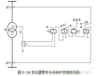 大電流接地系統(tǒng)