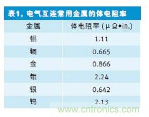 一些常见的半导体材料以及它们的体电阻率