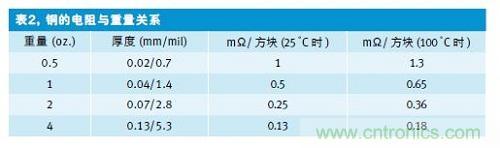 一条长方形的铜走线