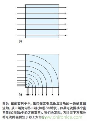 电流是沿方块的一边呈直线流动，从一端流向另一端