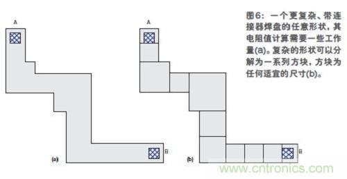 我们可把复杂形状分解为一系列方块