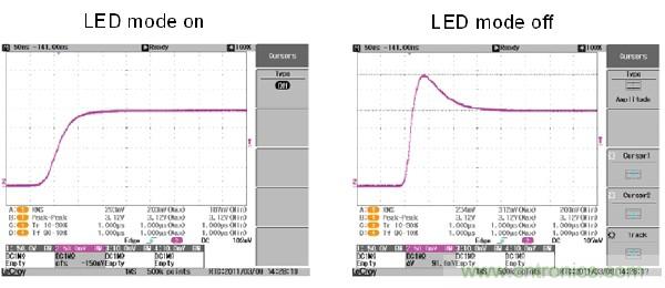 解决LED产业测试难题的关键——艾德克斯针对LED产业的测试解决方案