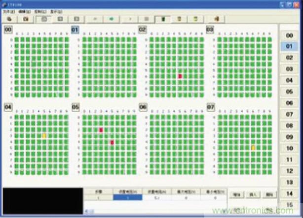 图：IT9100 测试软件对LED 老化的监测界面图