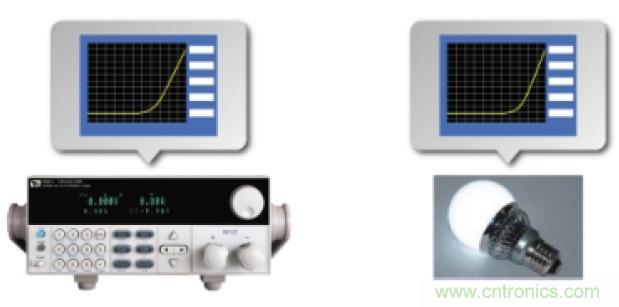 解决LED产业测试难题的关键——艾德克斯针对LED产业的测试解决方案
