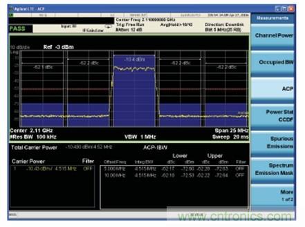 LTE 发射机 ACLR 性能的测量技术