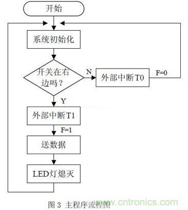 【图文】利用单片机设计制作LED摇摇棒方案