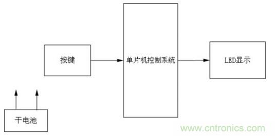 【图文】利用单片机设计制作LED摇摇棒方案