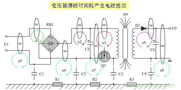 解决EMI传导干扰的八大方法