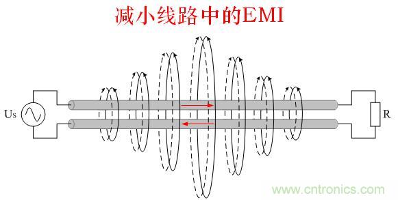 解决EMI传导干扰的八大方法