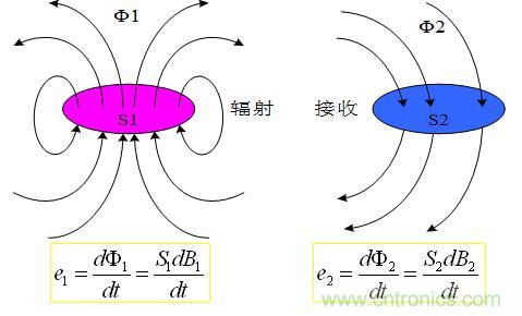 解决EMI传导干扰的八大方法