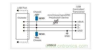 USB2.0 典型保护方案