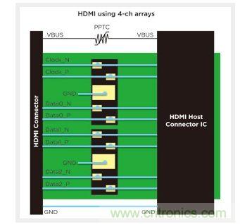 HDMI 典型保护方案