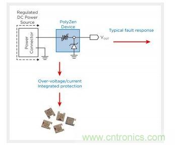 PolyZen 保护直流输入端口典型应用