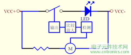 大功率LED灯具散热风扇检测电路设计框图