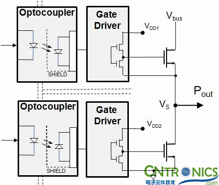 实现隔离式半桥栅极驱动器的设计基础