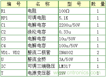 工程师分享:一款可调稳压电源电路设计方案