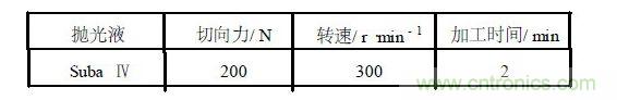 用于熔融键合的P+型硅化学机械抛光的参数