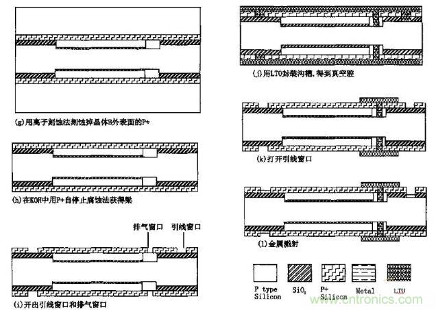 切割和测试