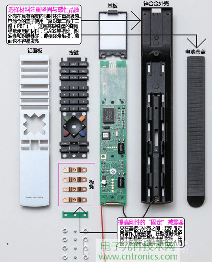 魅力何在？售价3万日元遥控器拆解探秘