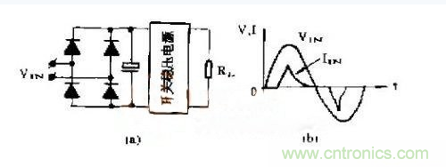 工程师推荐：低谐波、高功率因数AC/DC开关电源变换器设计