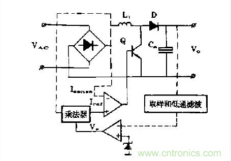 工程师推荐：低谐波、高功率因数AC/DC开关电源变换器设计