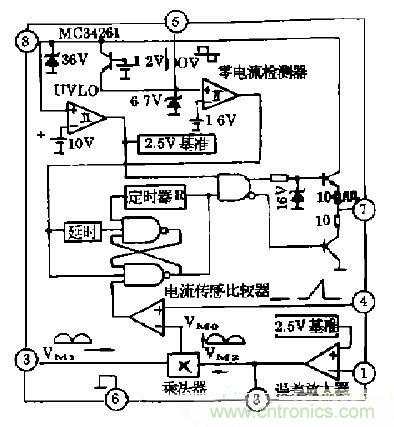 工程师推荐：低谐波、高功率因数AC/DC开关电源变换器设计
