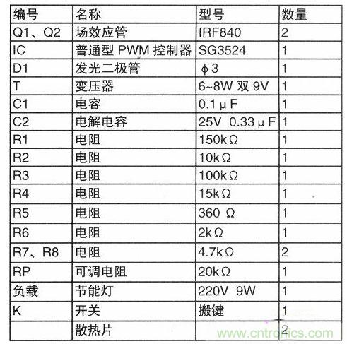 元器件选择