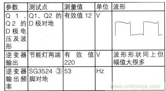 逆变器的主要参数测试数据