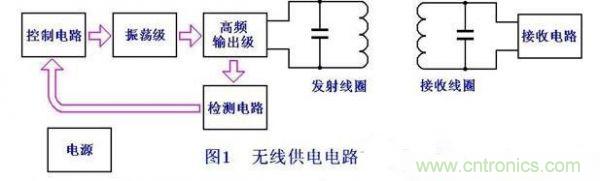 DIY:手工打造智能无线供电台灯