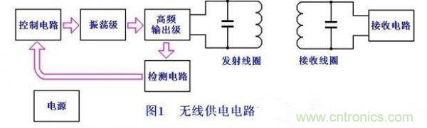 DIY：手工打造智能无线供电台灯