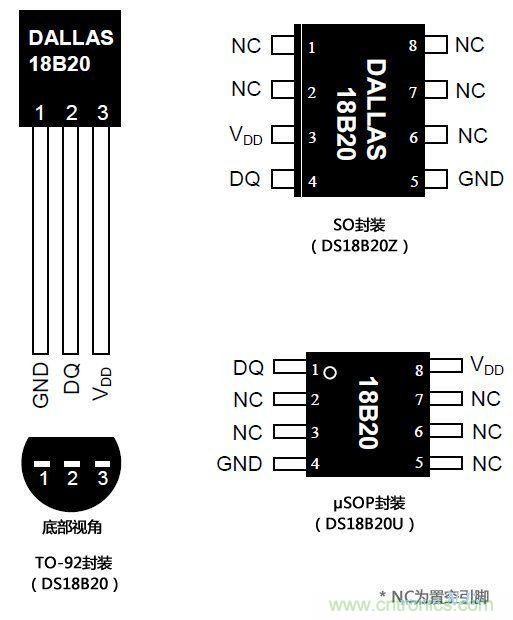 DS18B20的封装和管脚定义