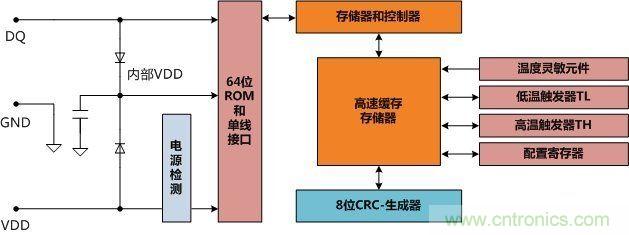 为DS18B20内部主要寄存器的结果框图