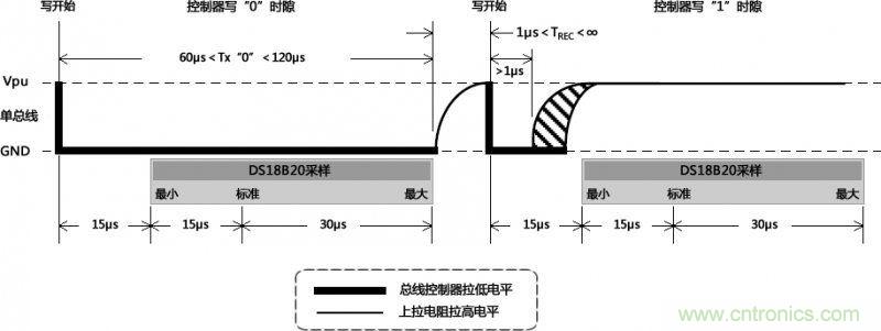 数据写入时通讯总线的时隙图