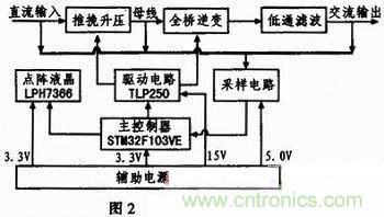 基于单片机的数控正弦波逆变电源设计