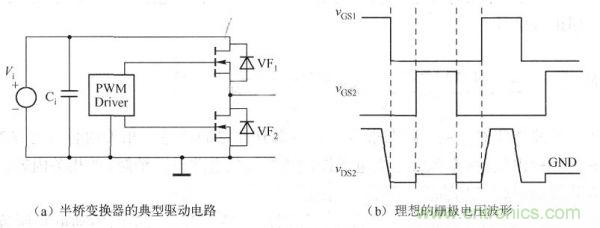 其典型驱动电路如下图a)所示，理想的栅极电压波形如下图(b)所示。