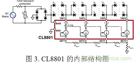 专家讲解：全面剖析无电解电容LED光引擎方案