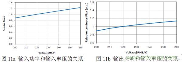 专家讲解：全面剖析无电解电容LED光引擎方案