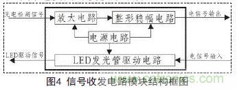 一款双通道光电耦合离轴旋转连接器设计方案