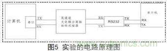 一款双通道光电耦合离轴旋转连接器设计方案