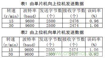 一款双通道光电耦合离轴旋转连接器设计方案