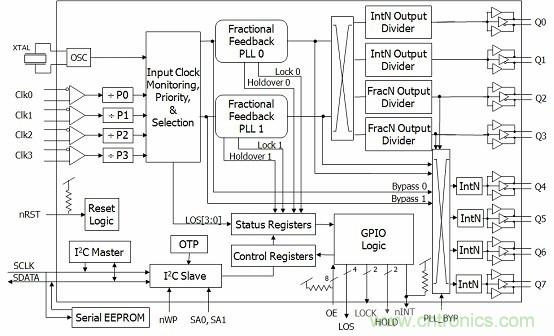 IDT推出高性能可编程通用频率转换器，支持100Gbps接口