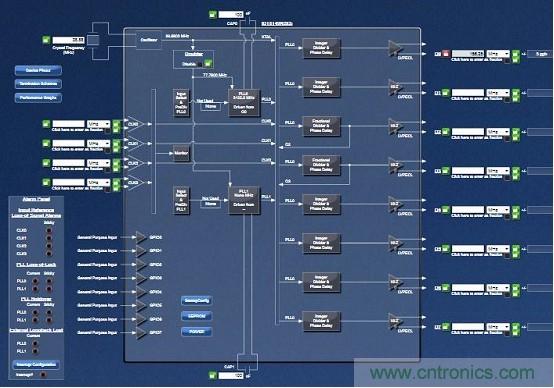 IDT推出高性能可编程通用频率转换器，支持100Gbps接口