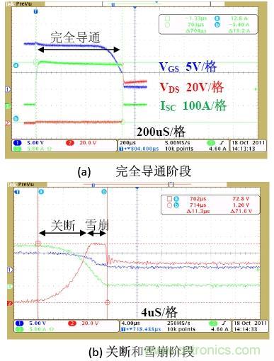 锂电池短路保护设计:功率MOSFET及驱动电路的选择与设计