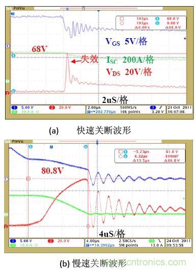 锂电池短路保护设计:功率MOSFET及驱动电路的选择与设计