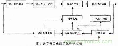 系统硬件电路设计 