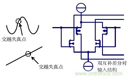 几类常见运算放大器及设计要点解析