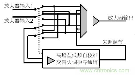 几类常见运算放大器及设计要点解析